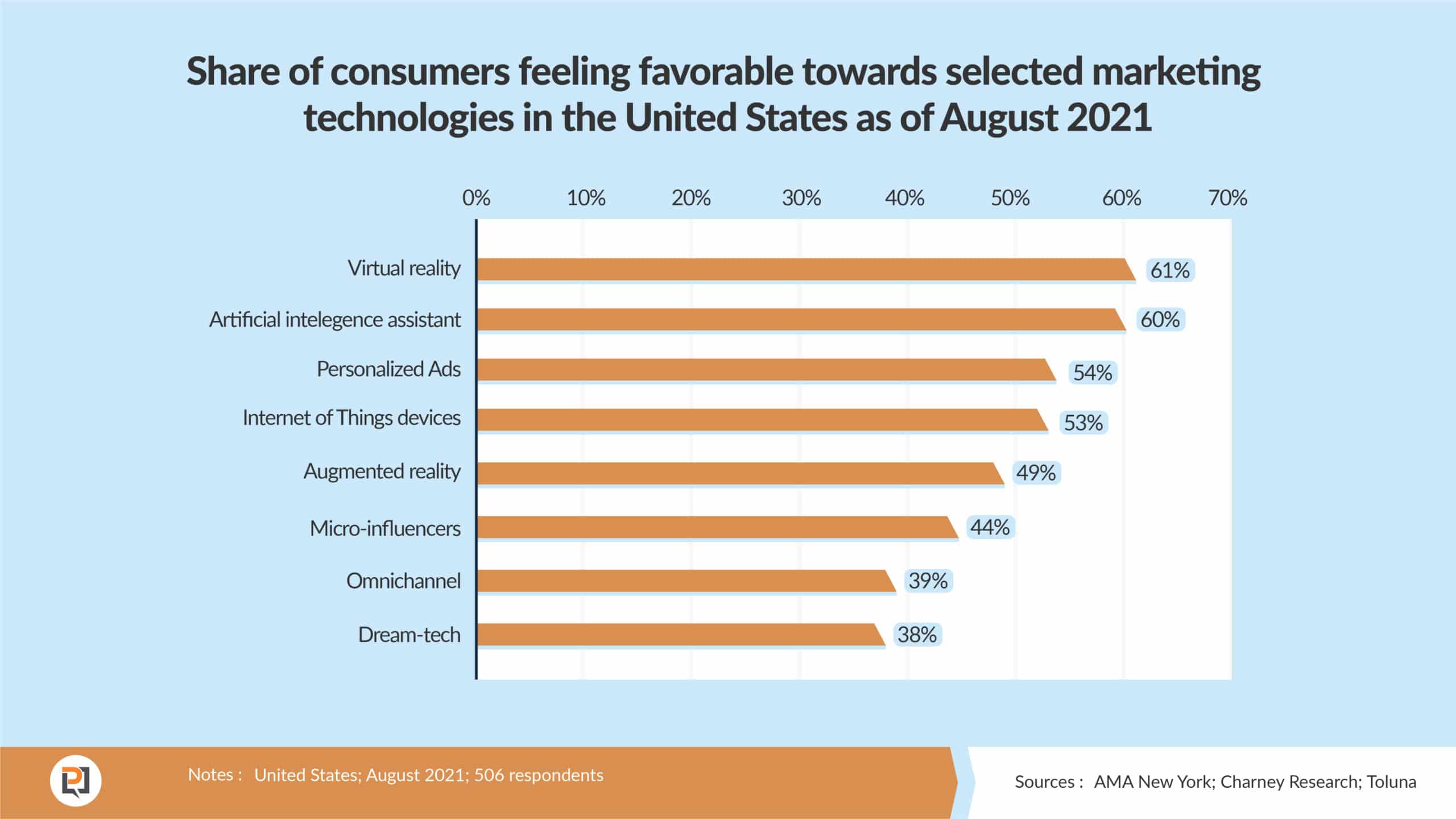 personalization statistics