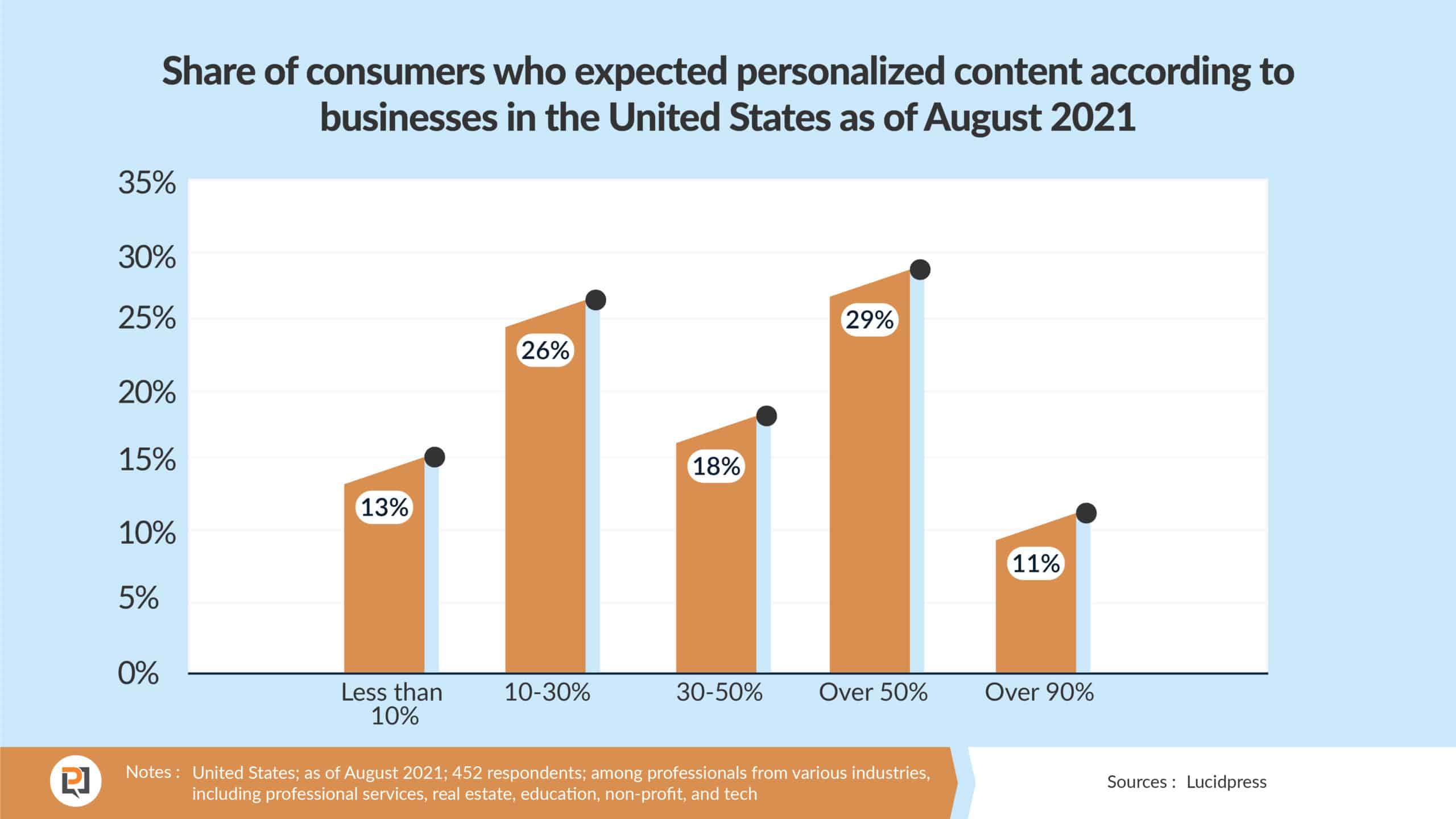 ecommerce personalization