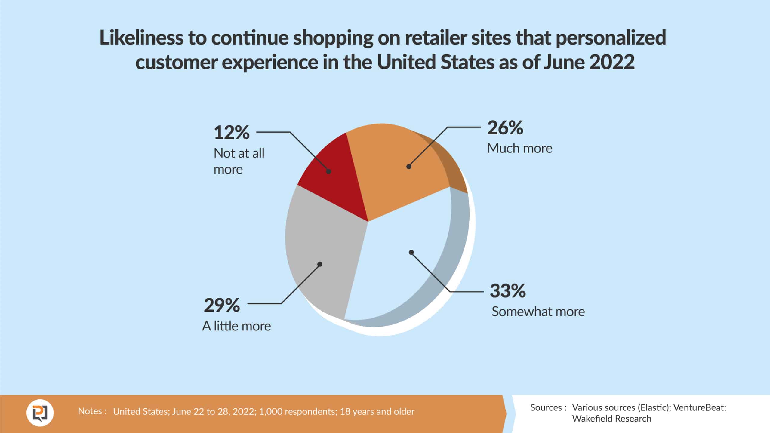 ecommerce personalization