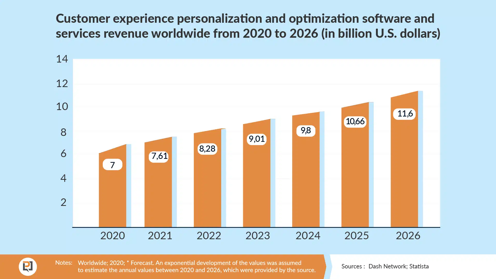 personalization