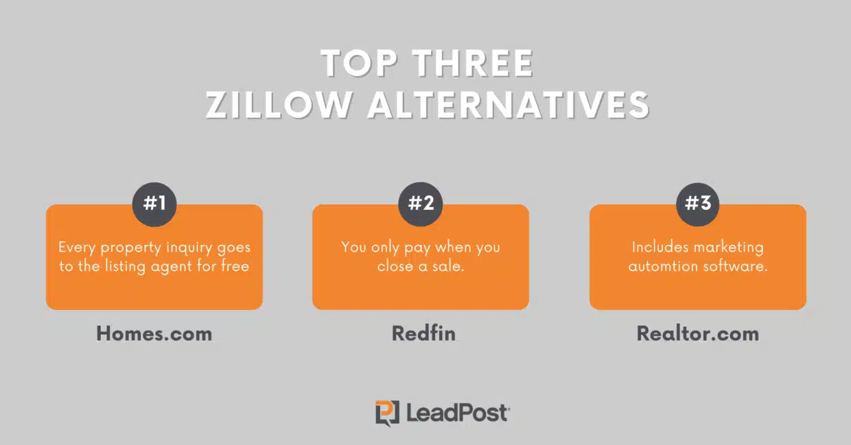 Are Zillow Leads for Realtors Really Worth It? LeadPost