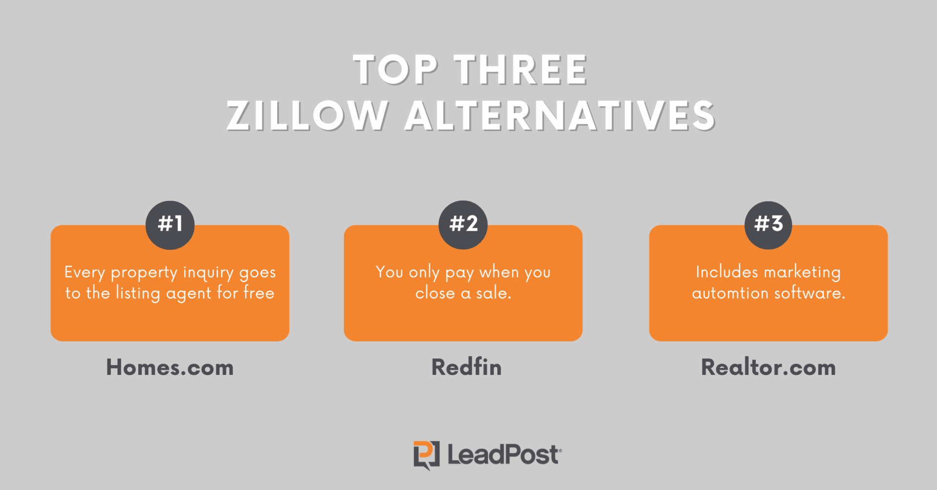 Are Zillow Leads for Realtors Really Worth It? LeadPost