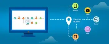 Illustration of a Salesforce Journey Builder flowchart on a computer screen, connecting to icons representing mobile, email, social, web, and ads. Blue background with clouds.