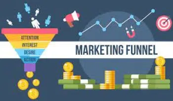Illustration of a marketing funnel with labeled stages: Attention, Interest, Desire, Action. Icons represent each stage. Coins and bills are stacked at the funnel's output, symbolizing financial gain from converting leads. A graph, magnet, and target icon are in the background.