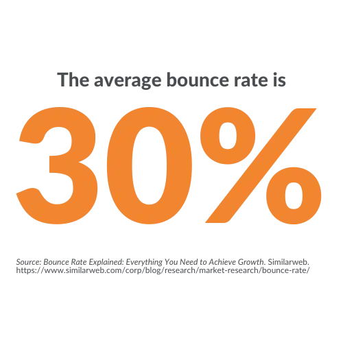 Average Bounce Rate