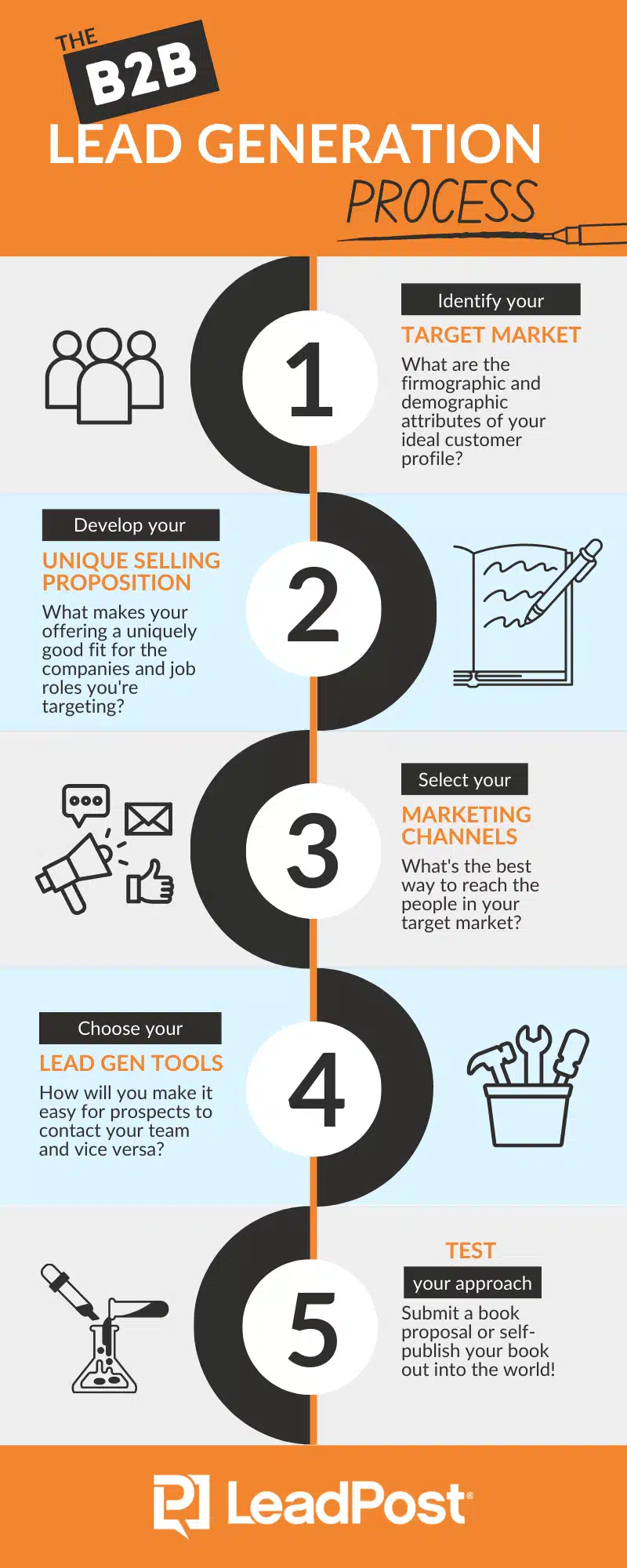 The B2B Lead Generation Process