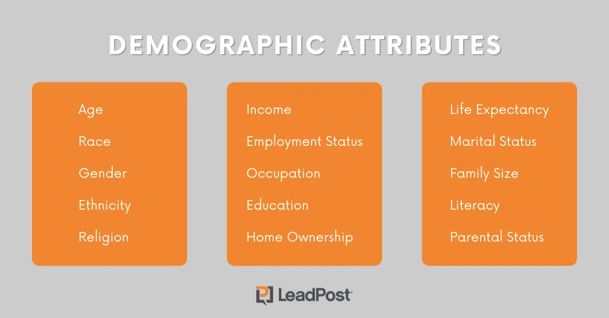 demographic attributes