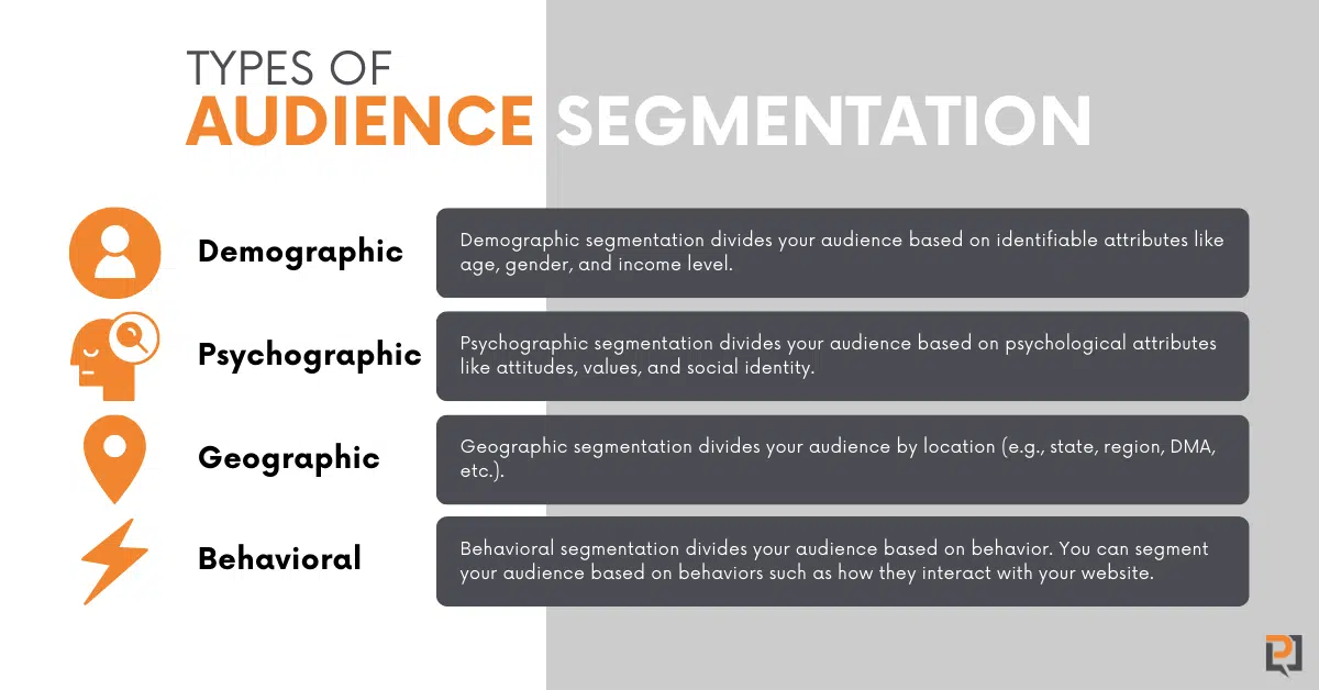 Types of Customer Segmentation
