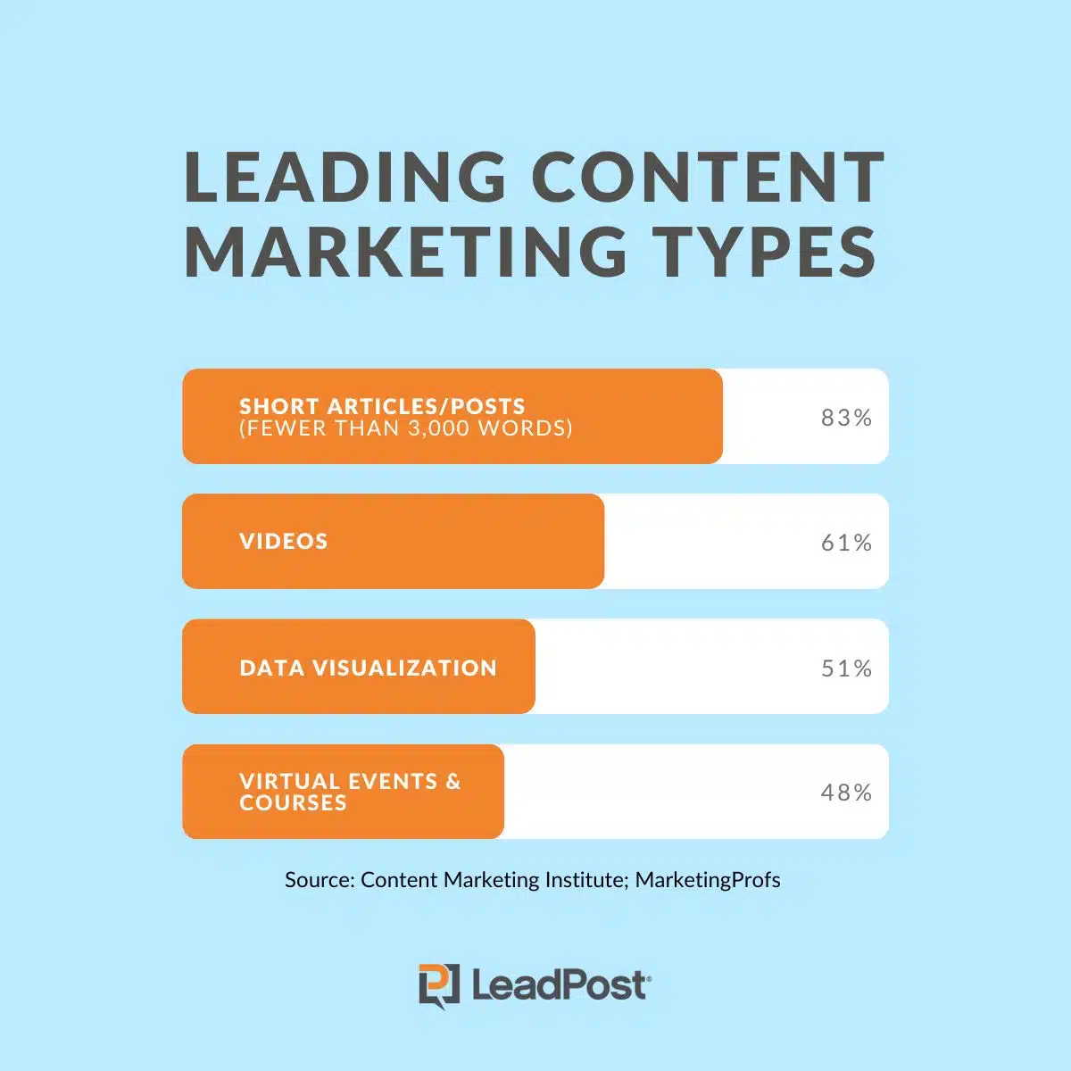 content marketing types