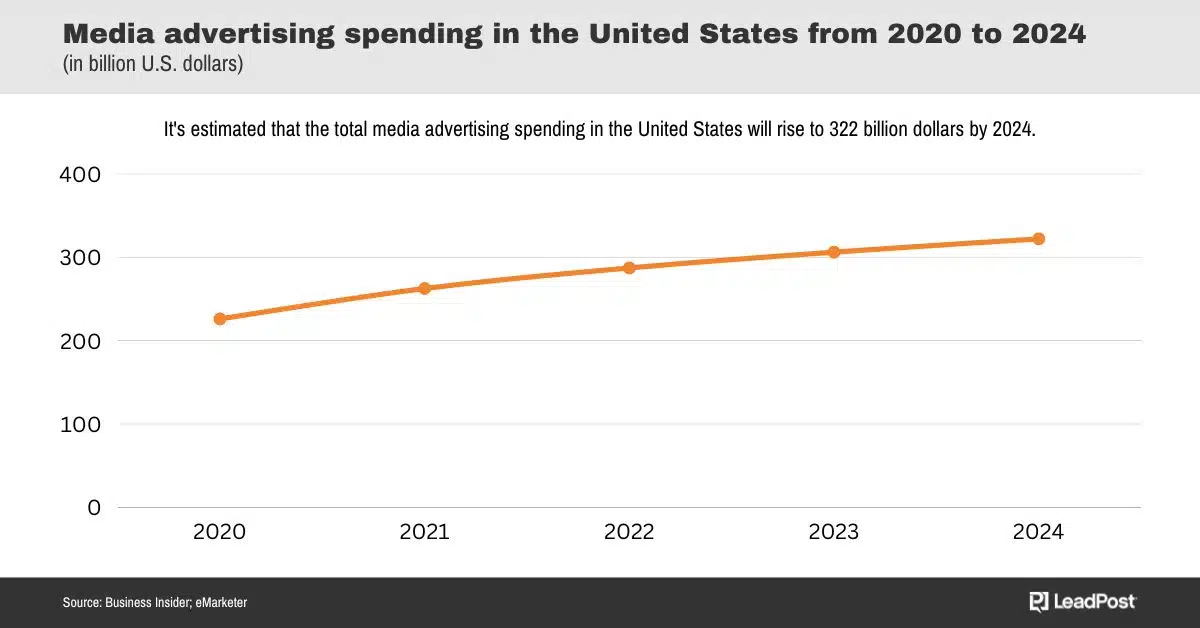 outbound marketing statistics