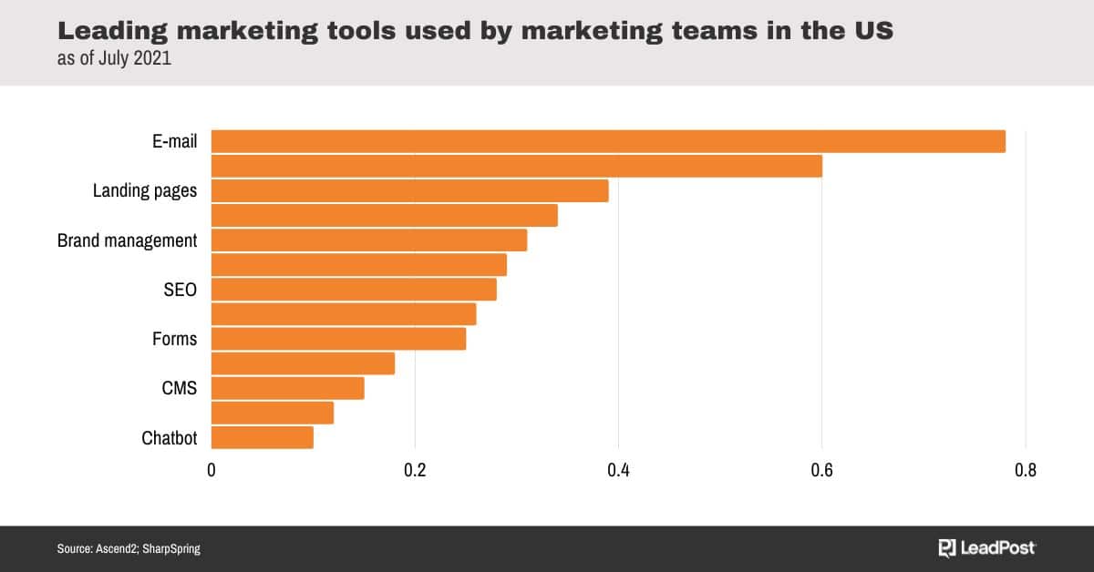 outbound marketing tools