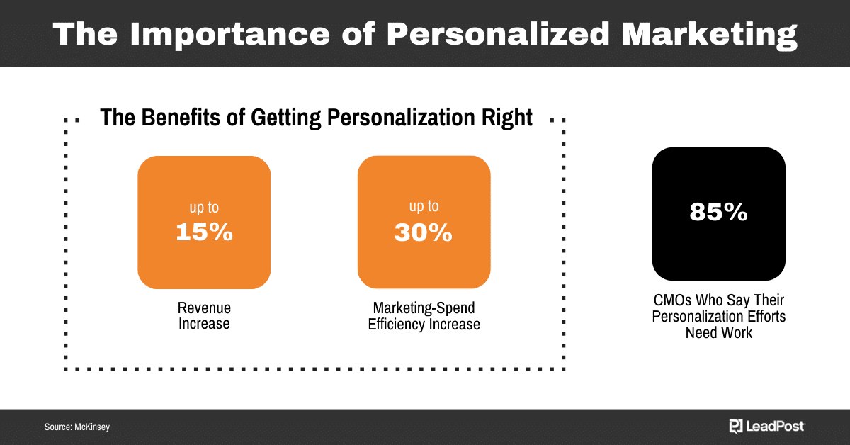 personalization statistics