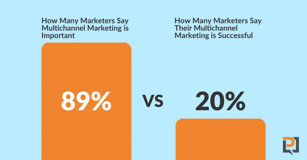 multichannel marketing