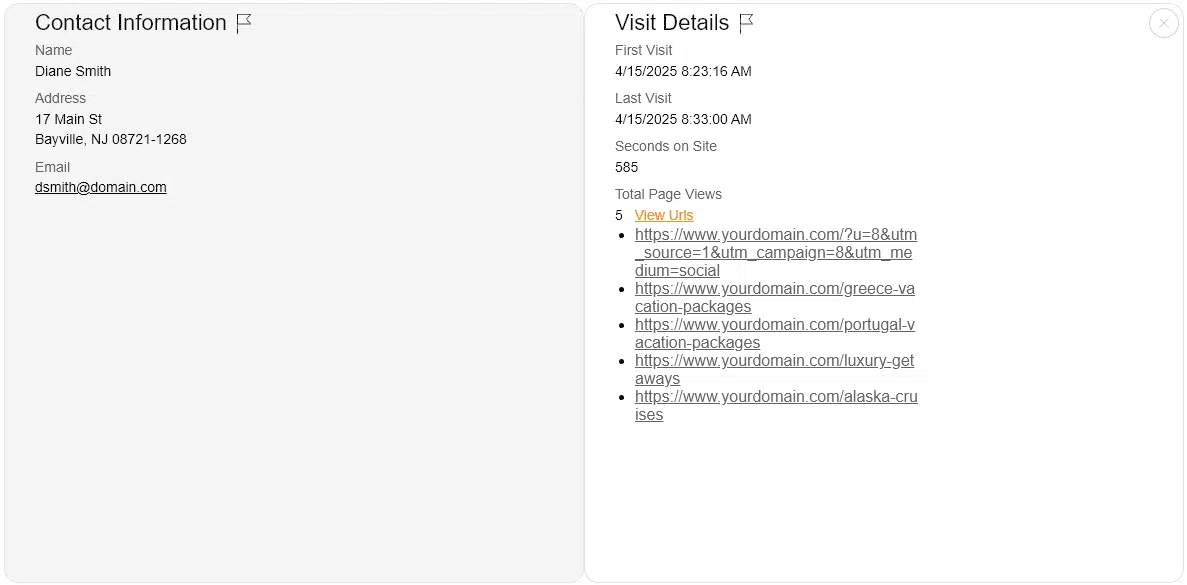 A dashboard displays contact information for Diane Smith on the left and visit details, including links visited and total page views, on the right. The contact shows an address, email, and the visit history lists five URLs.